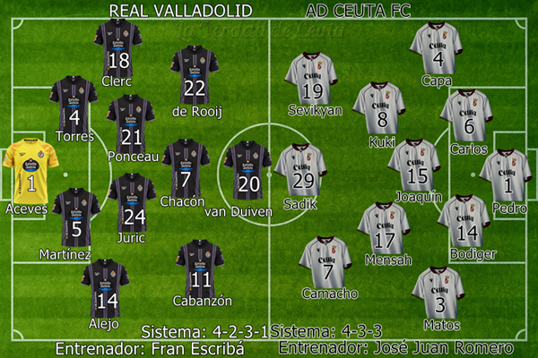 Plantilla Alineacion Probable Ceuta Valladolid